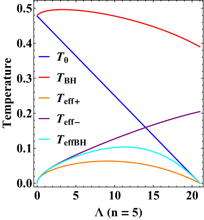 Figure 26