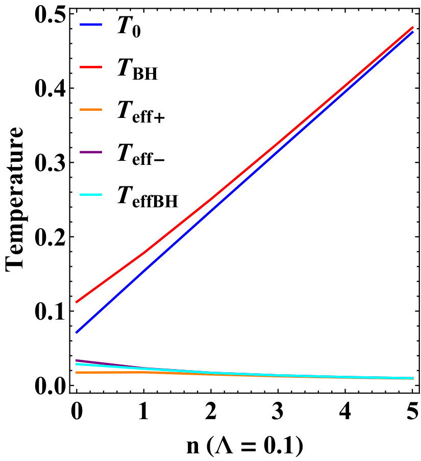 Figure 27