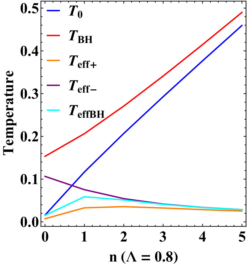 Figure 28