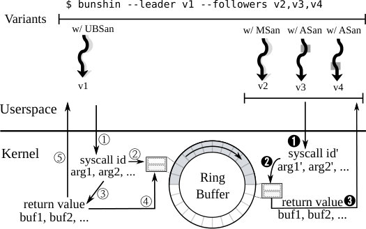 Figure 8