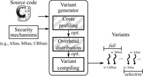 Figure 9