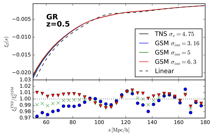 Figure 15