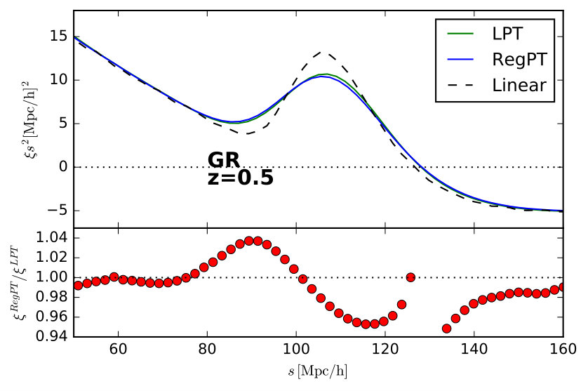 Figure 16