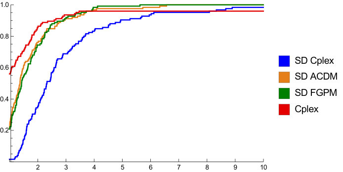 Figure 13