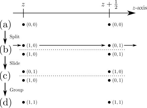 Figure 12