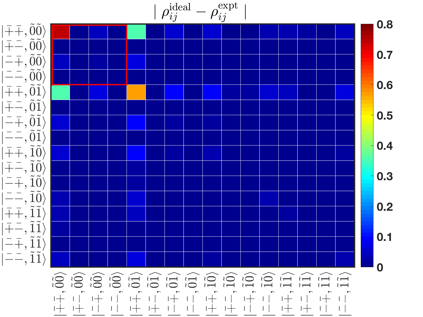 Figure 12
