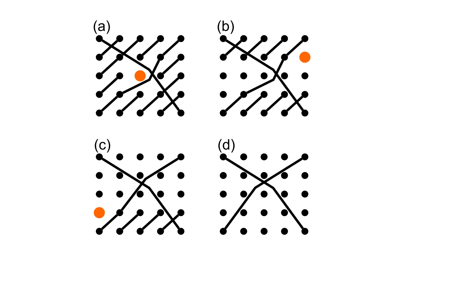 Figure 8