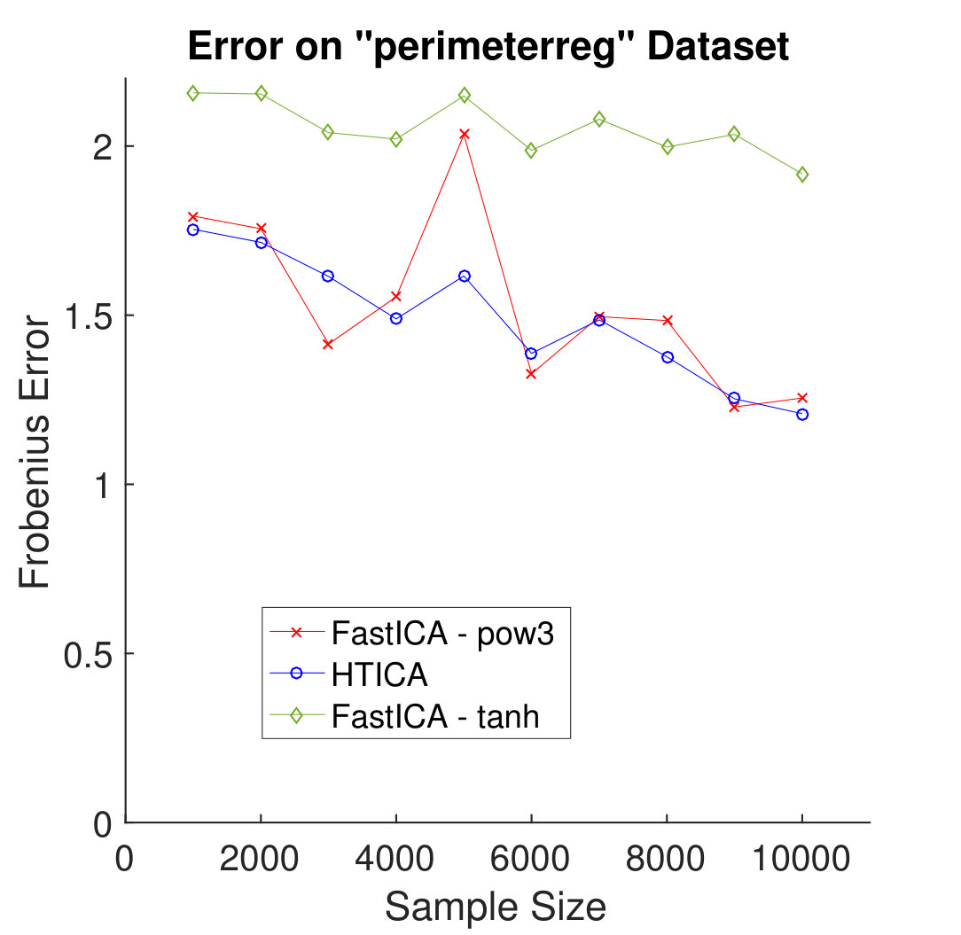 Figure 17