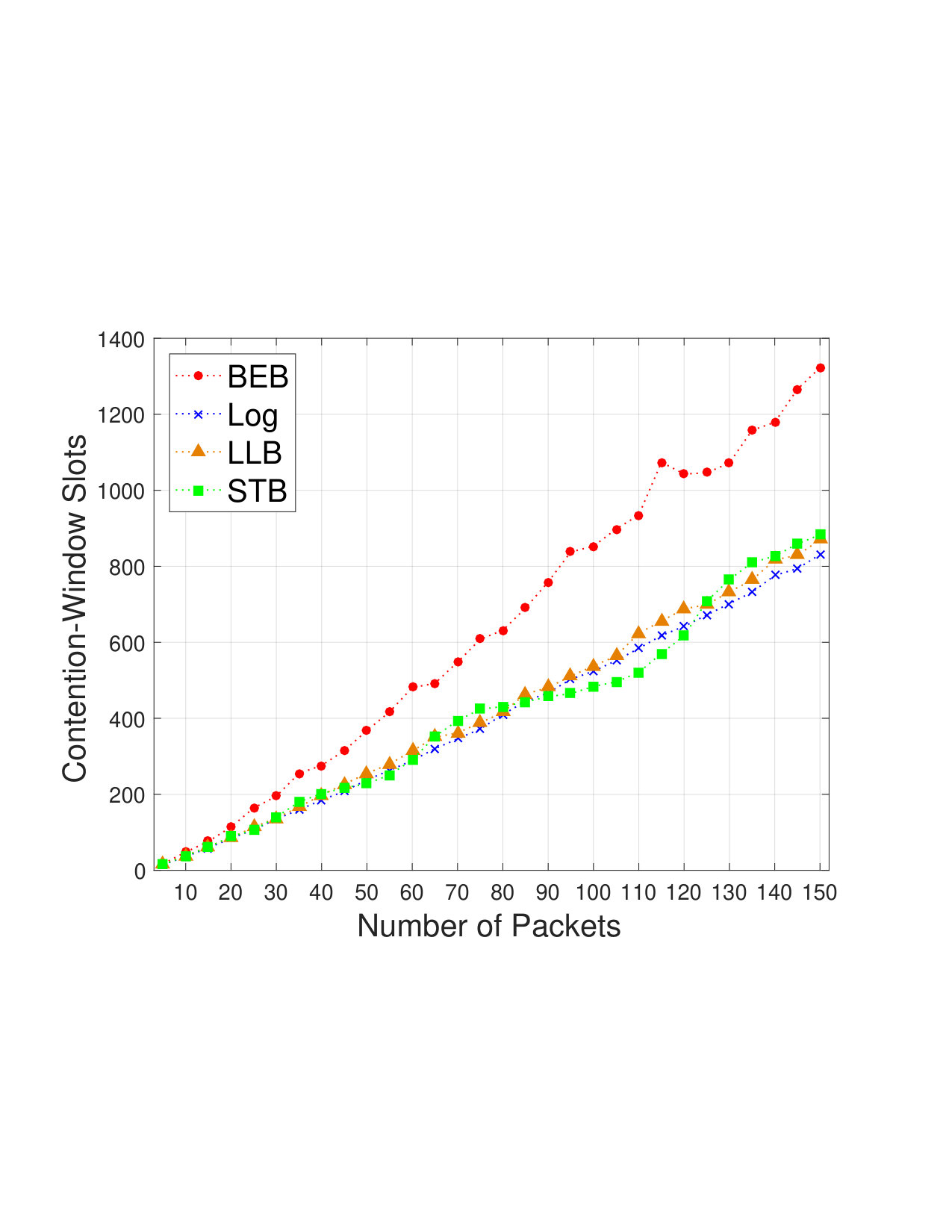 Figure 15