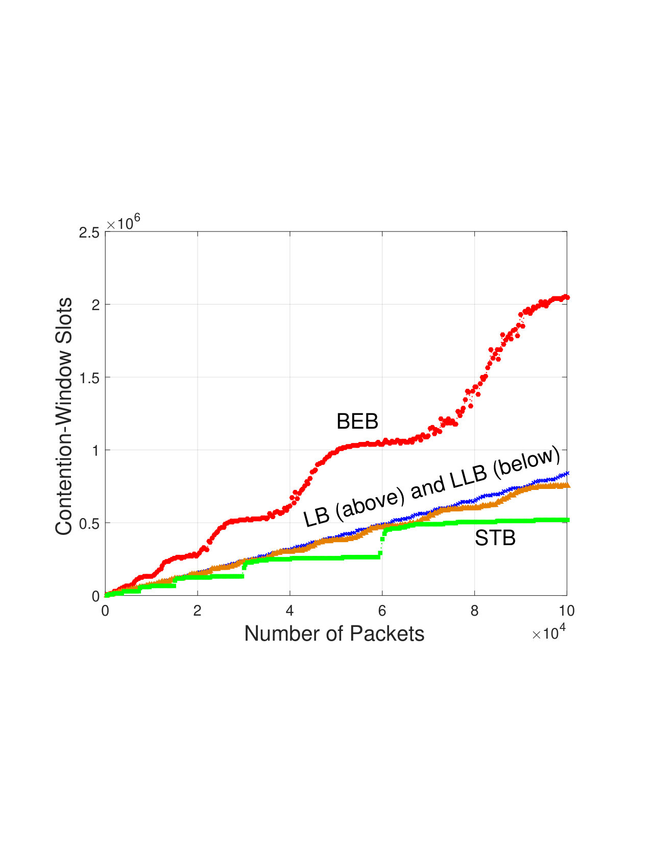 Figure 16