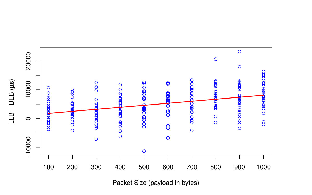 Figure 17