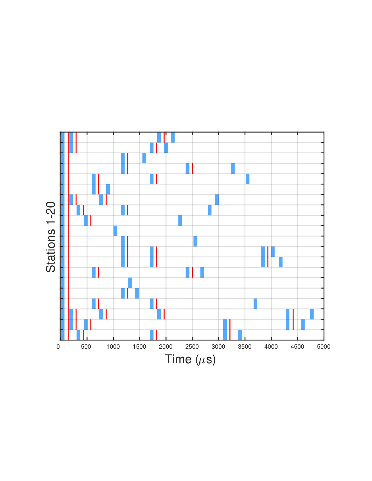 Figure 19