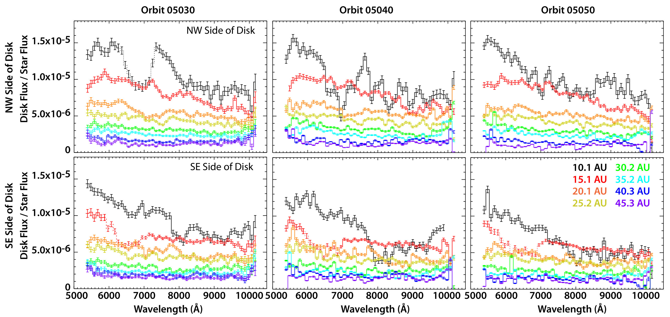 Figure 5030