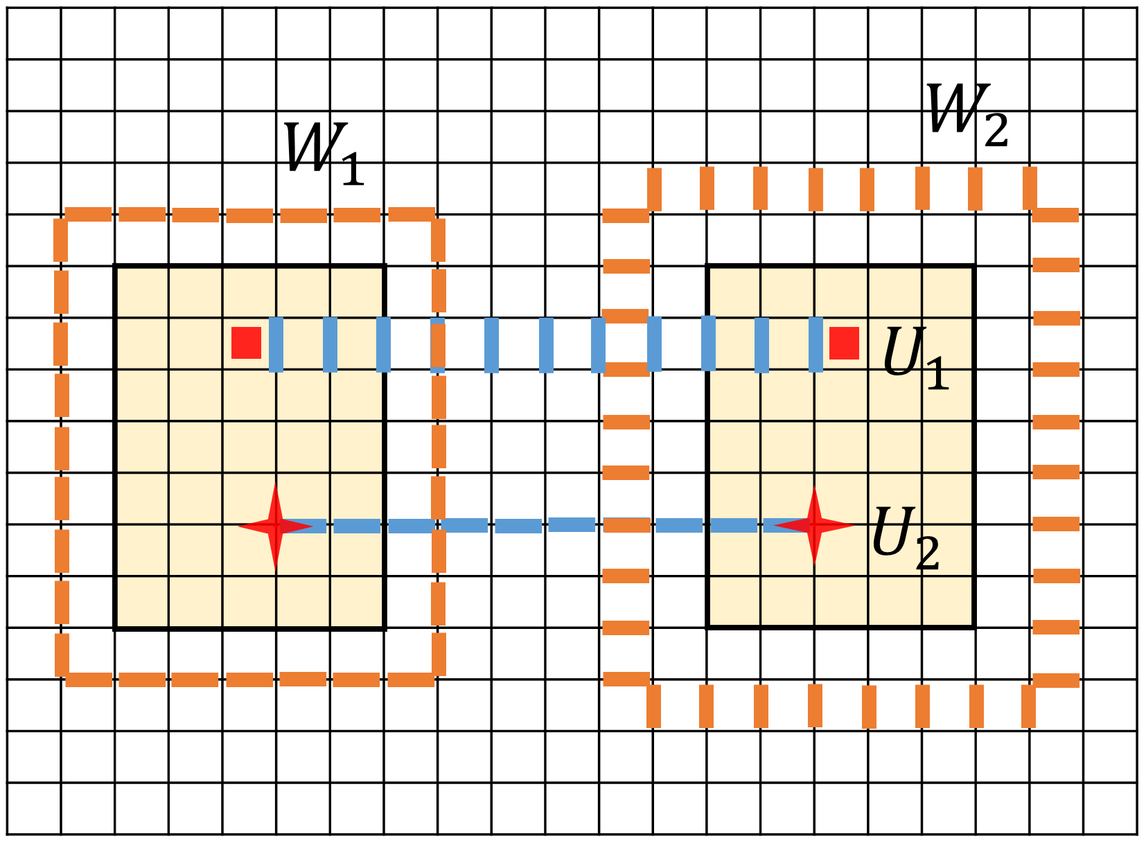 Figure 8