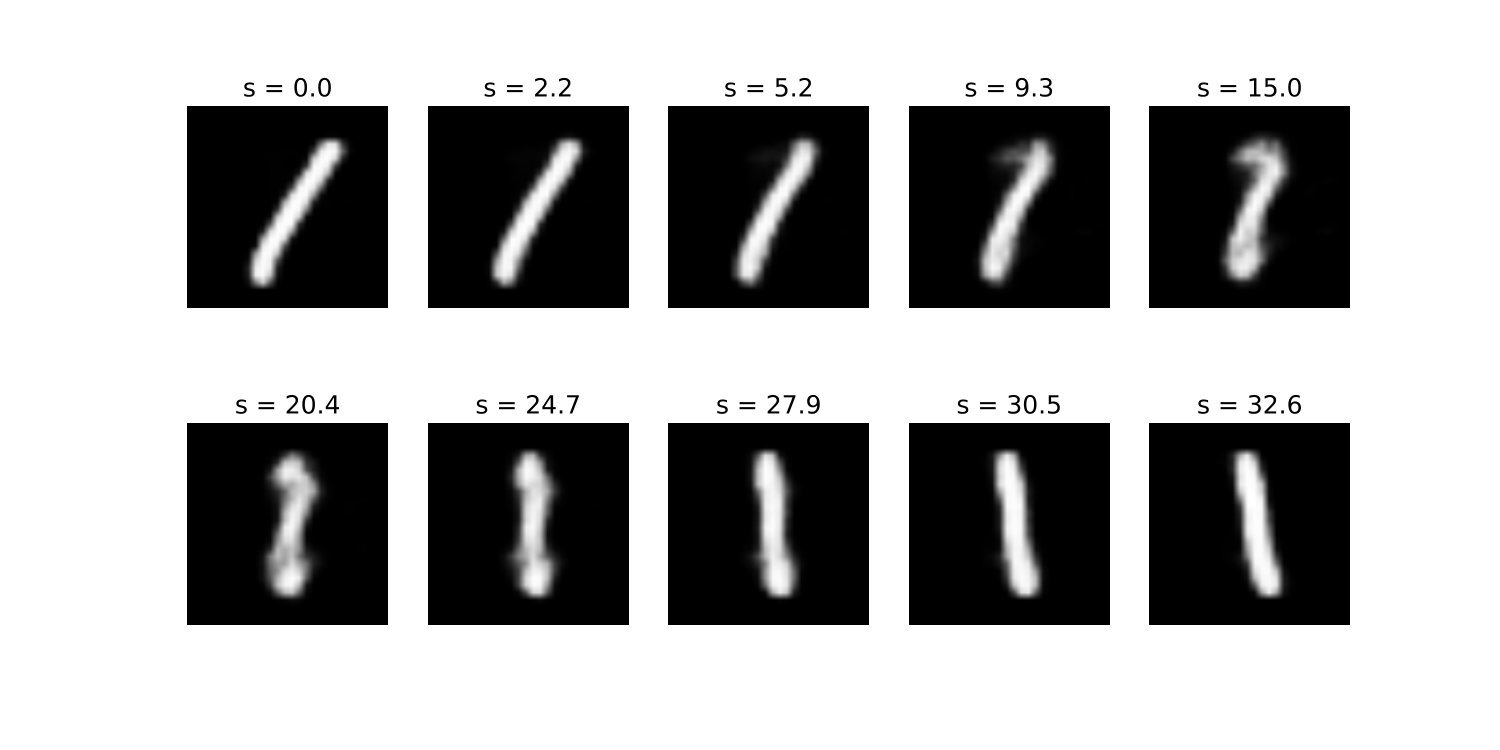 Figure 10
