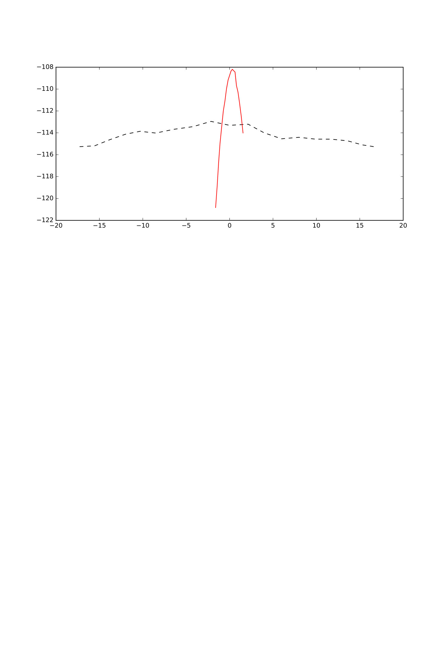 Figure 12