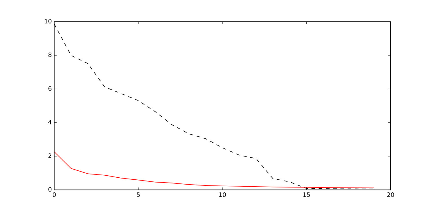 Figure 13