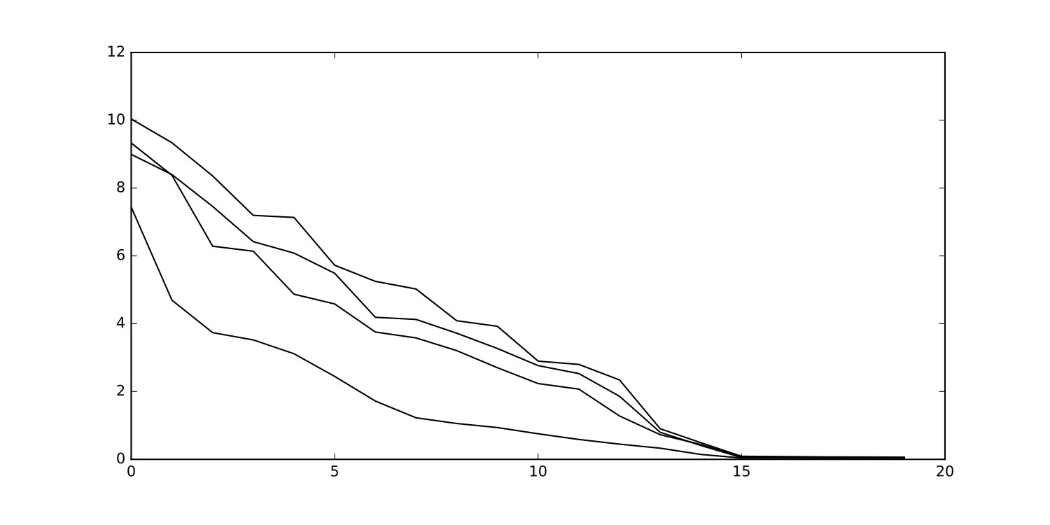 Figure 15