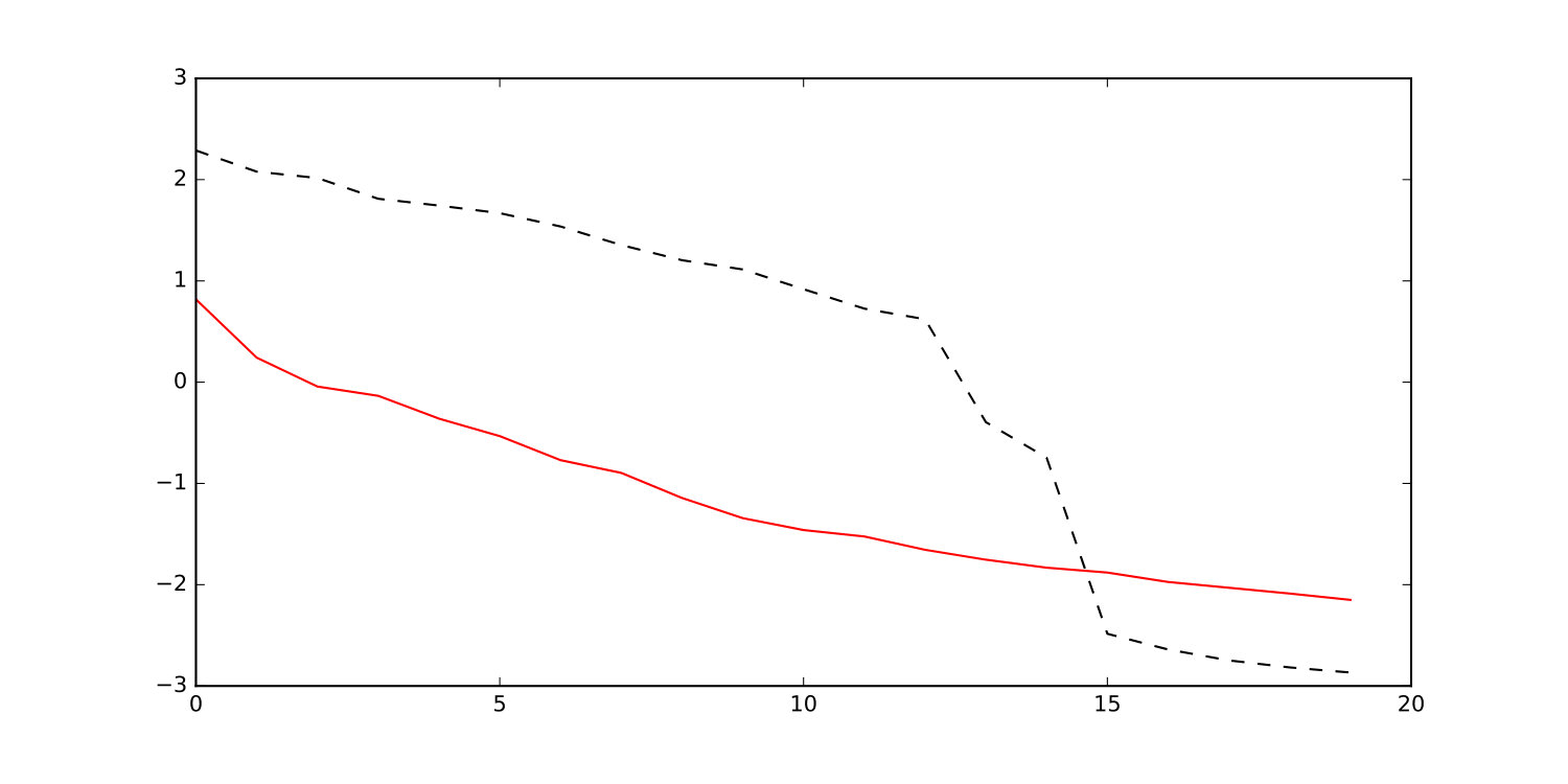 Figure 16