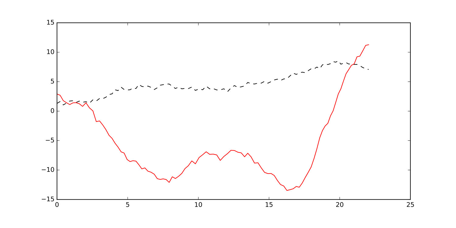 Figure 18