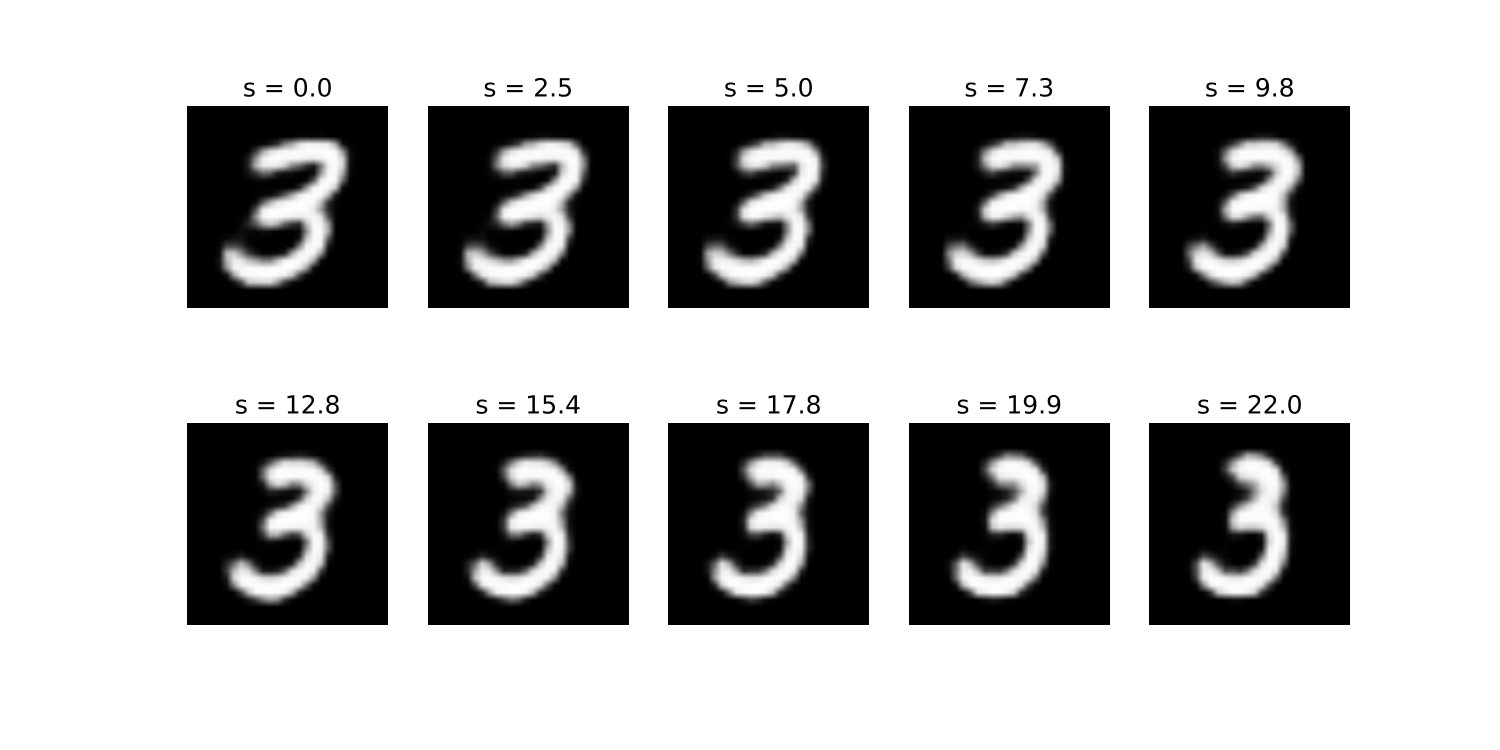 Figure 19