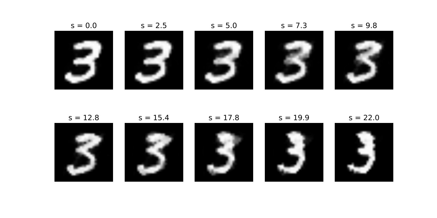 Figure 20