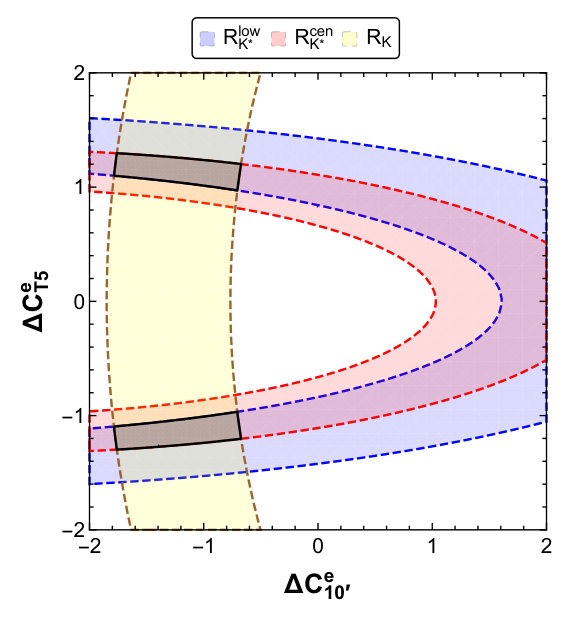 Figure 8