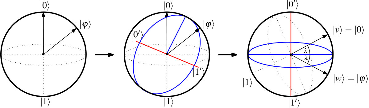 Figure 8