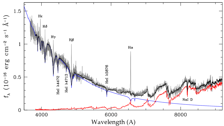 Figure 19