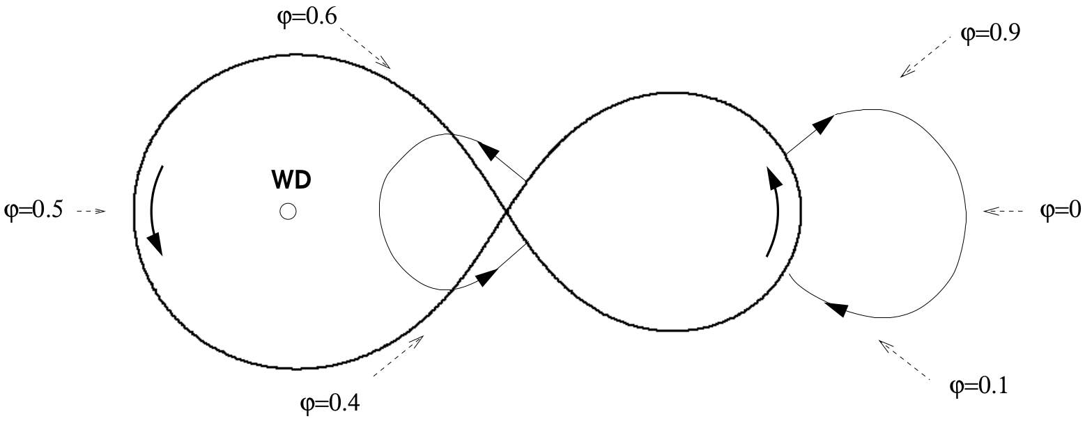 Figure 20