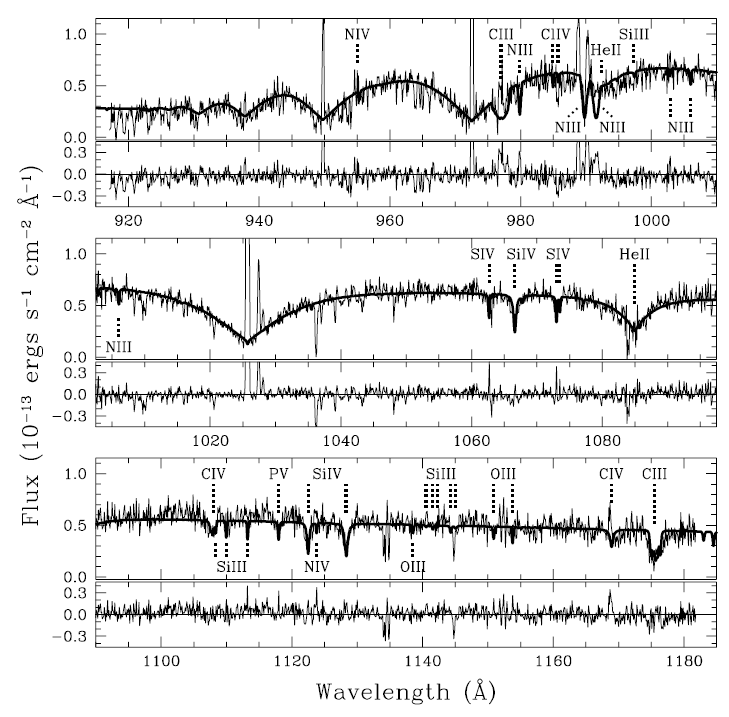 Figure 21