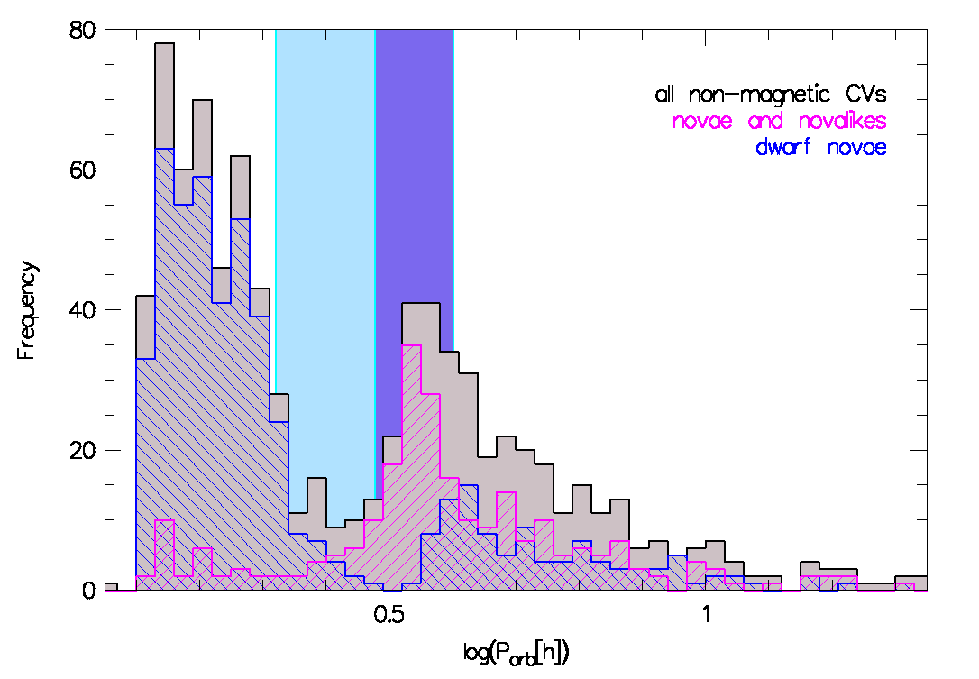 Figure 22