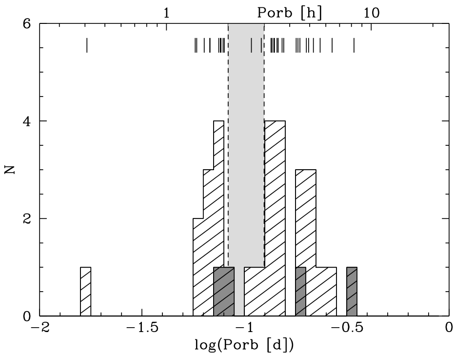 Figure 23