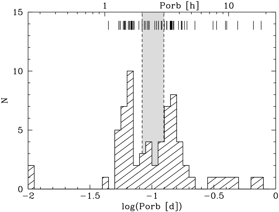 Figure 25