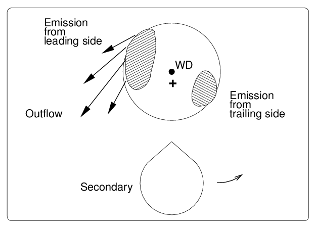 Figure 27