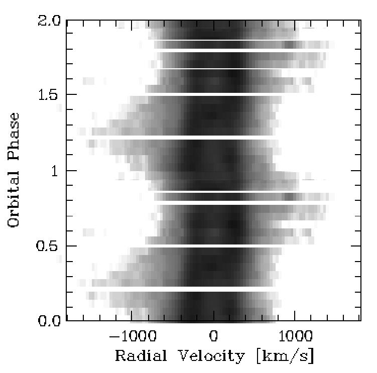Figure 28