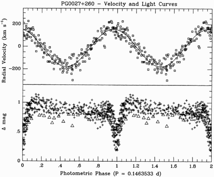 Figure 29