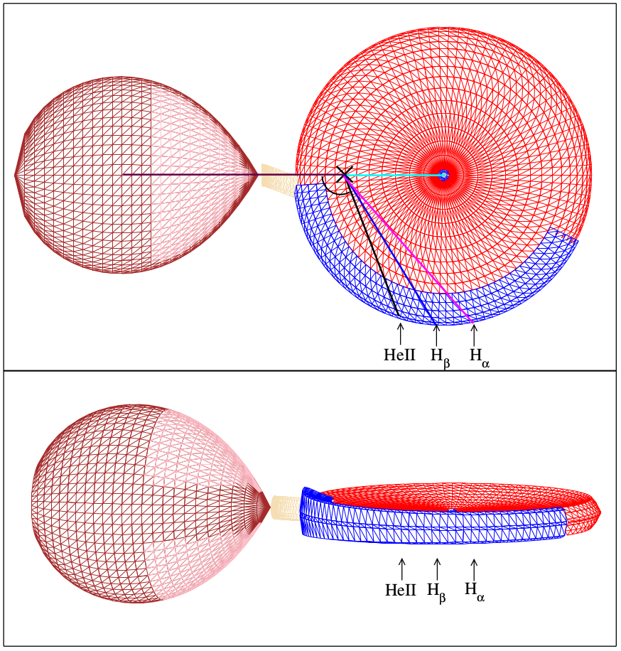 Figure 30