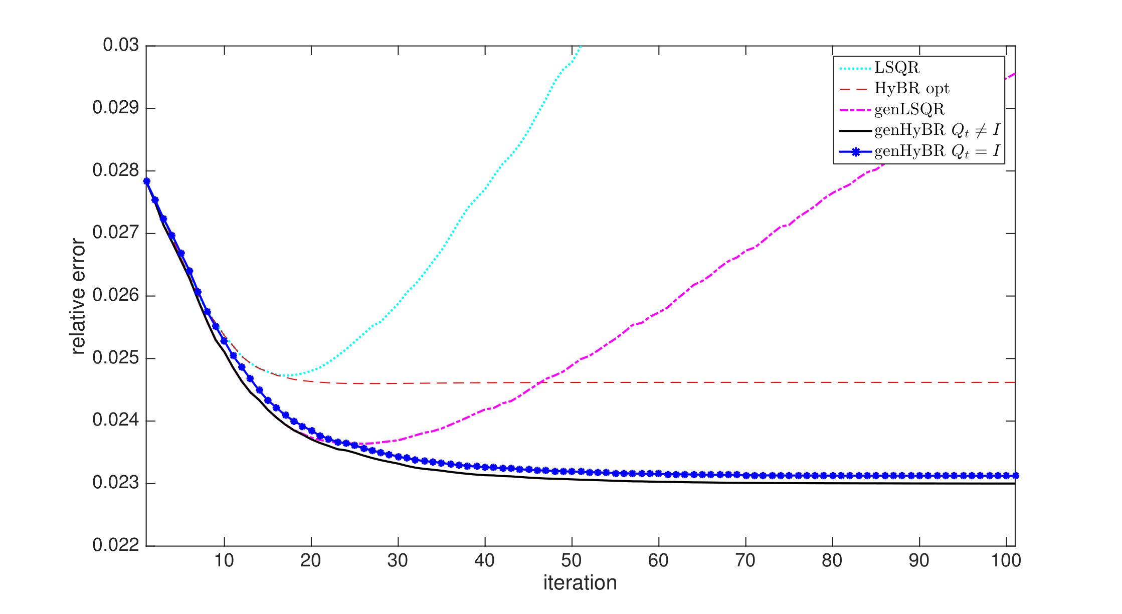 Figure 19