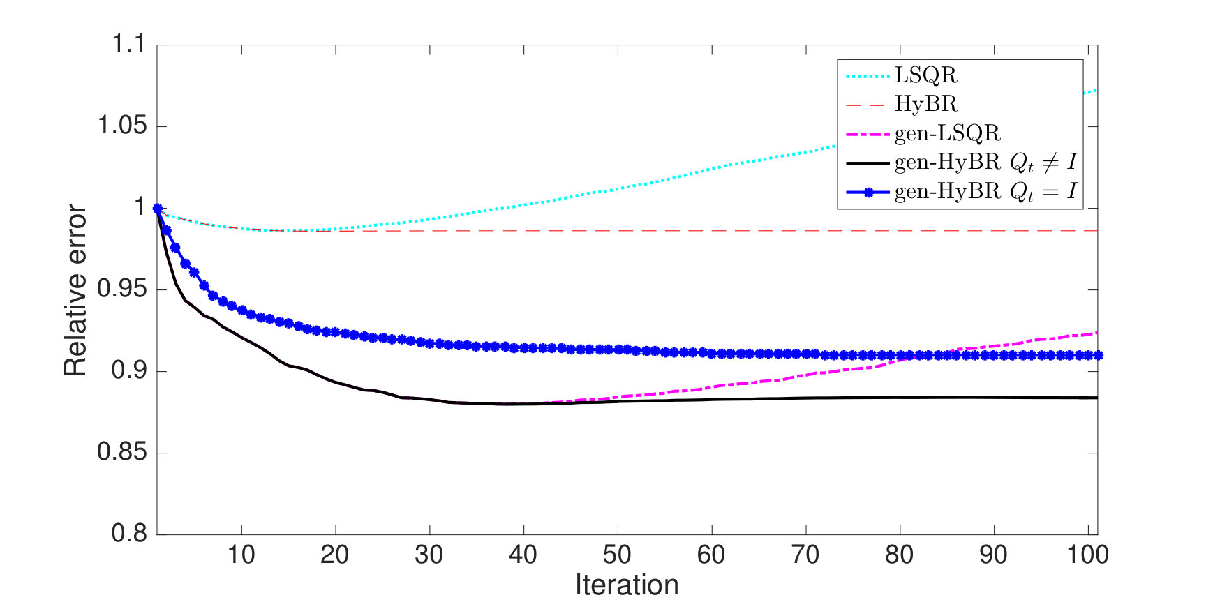 Figure 24