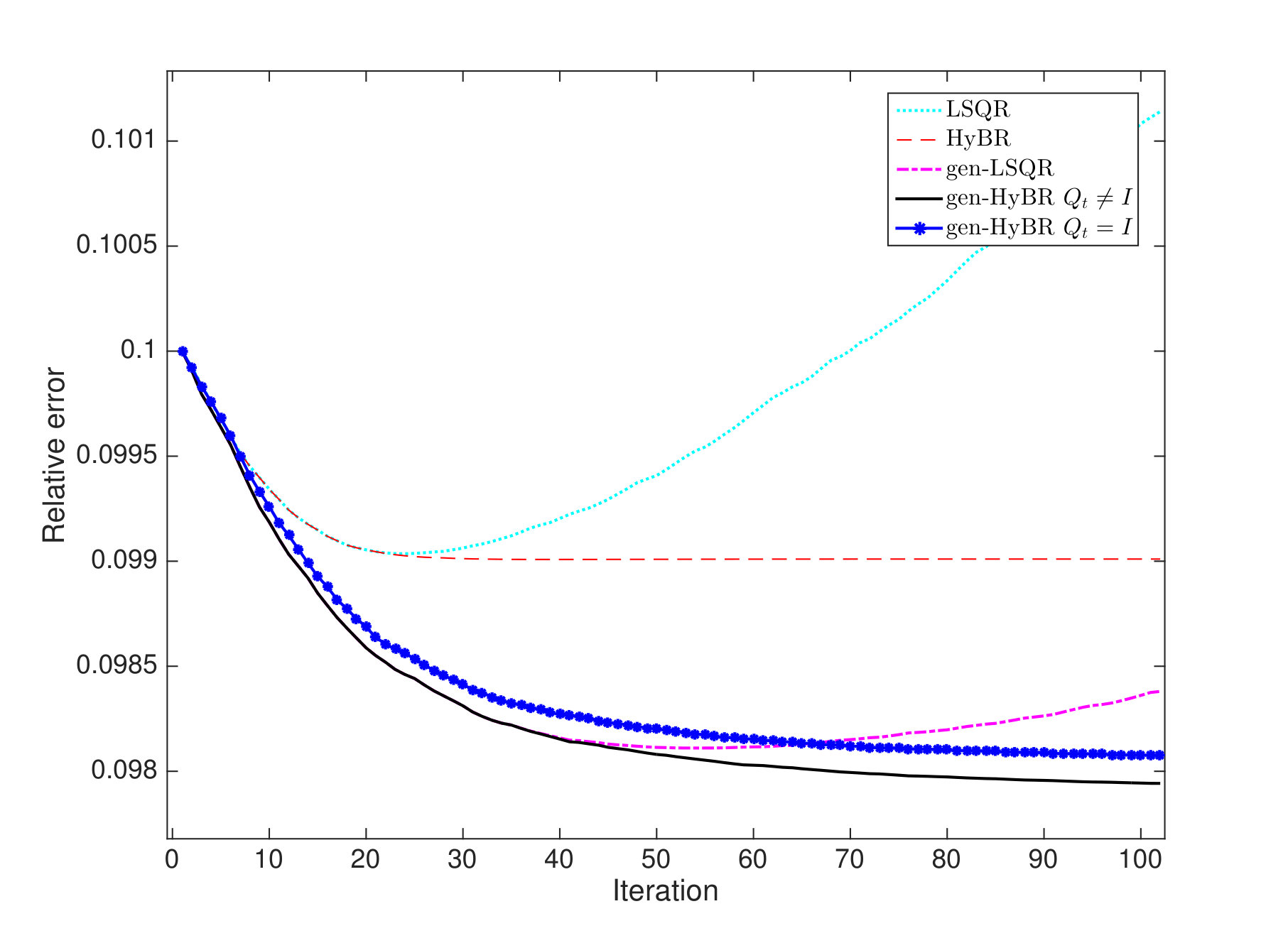 Figure 25