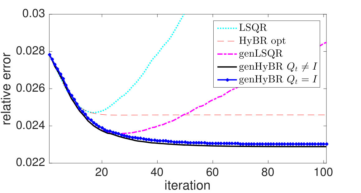 Figure 26