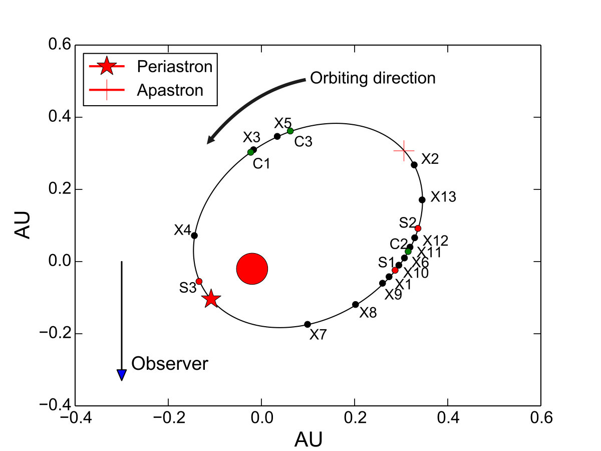 Figure 10