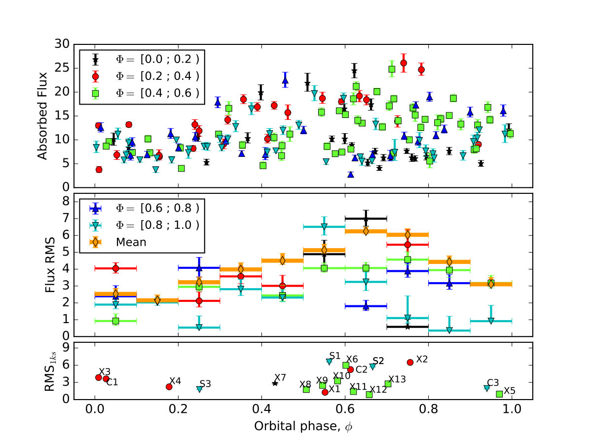 Figure 11