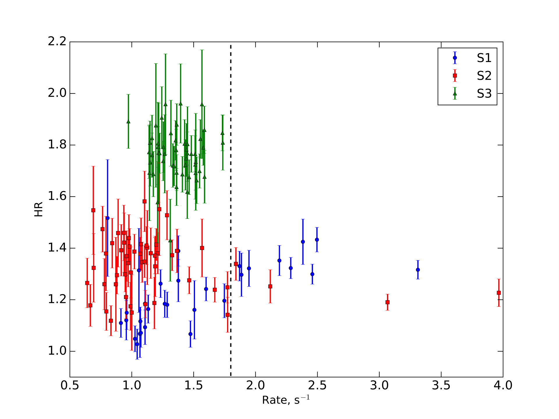 Figure 12