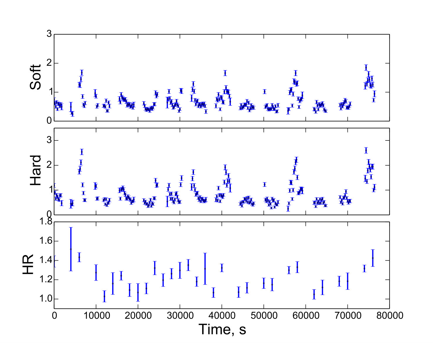 Figure 14