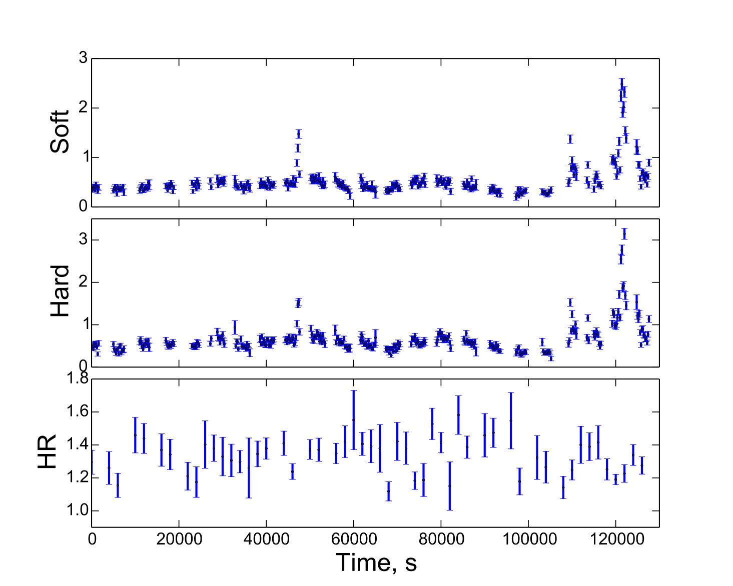 Figure 15