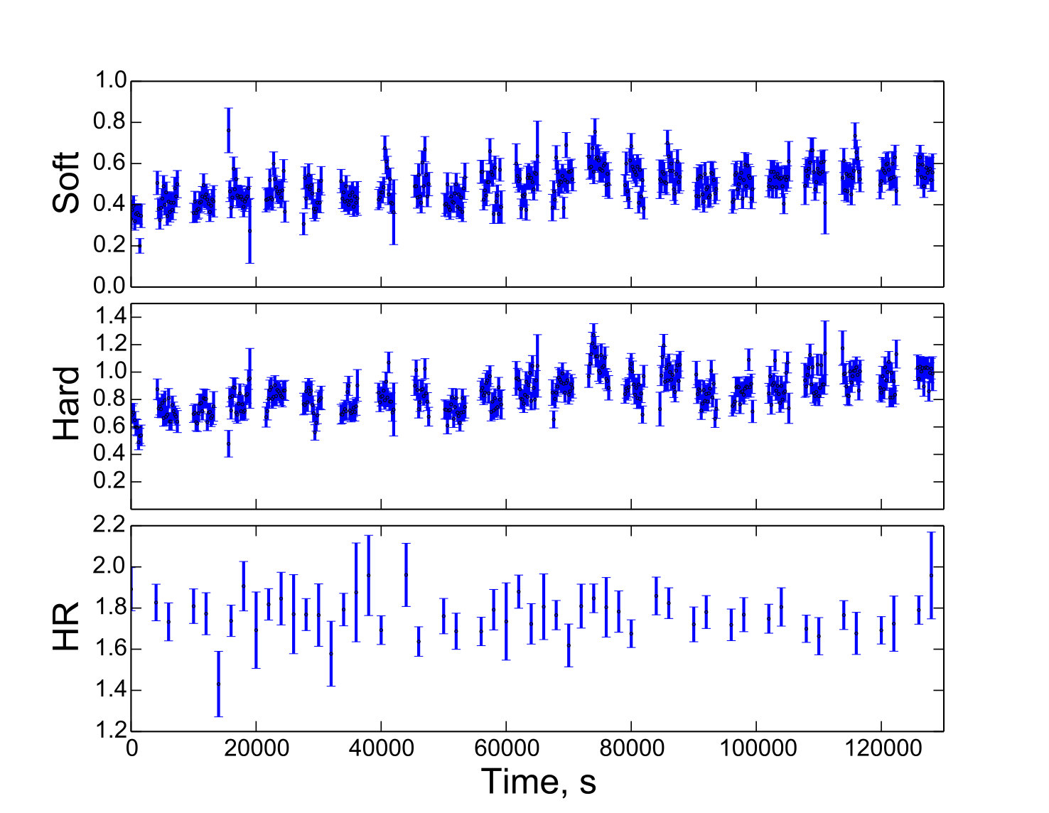 Figure 16