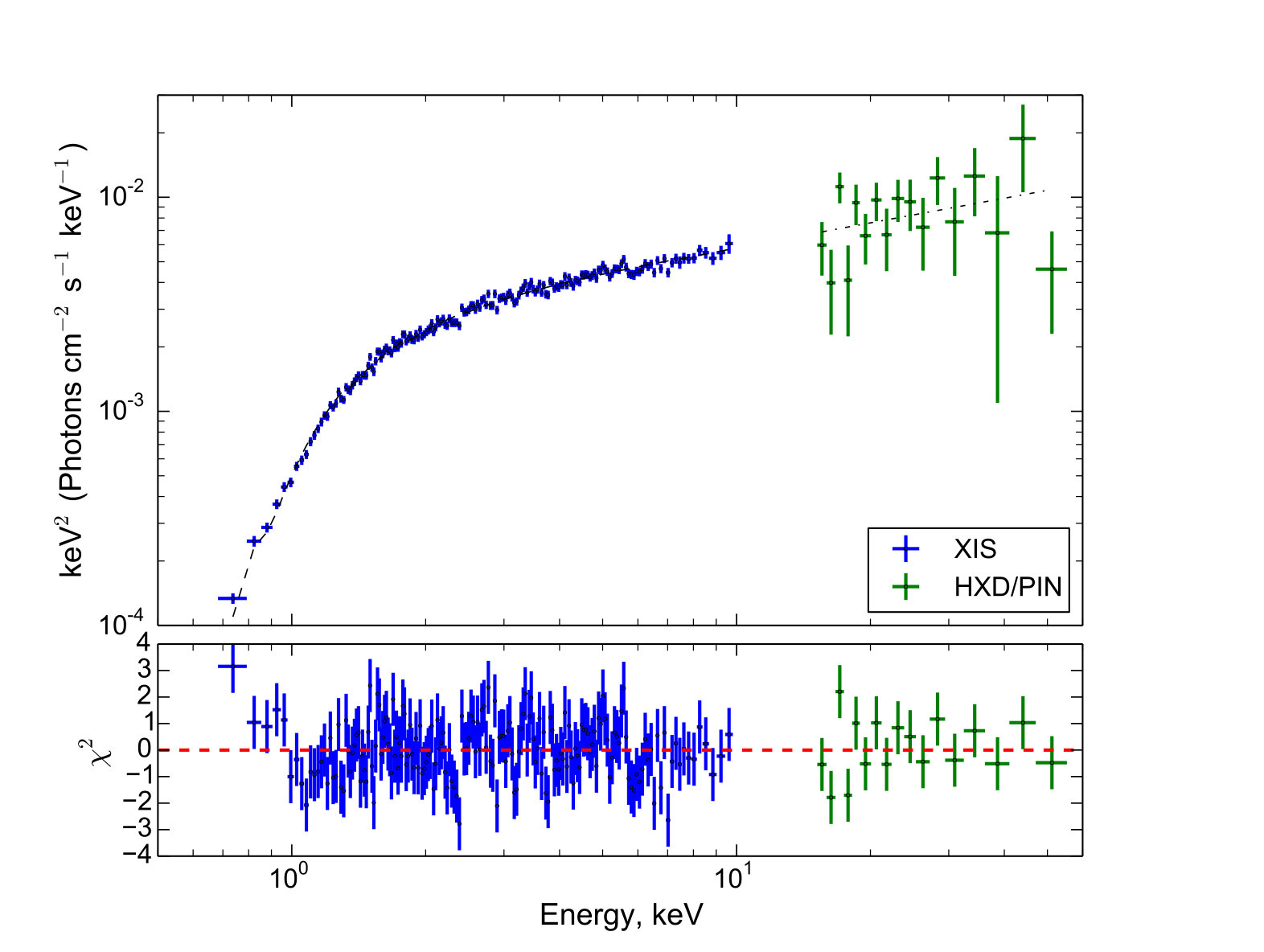 Figure 17