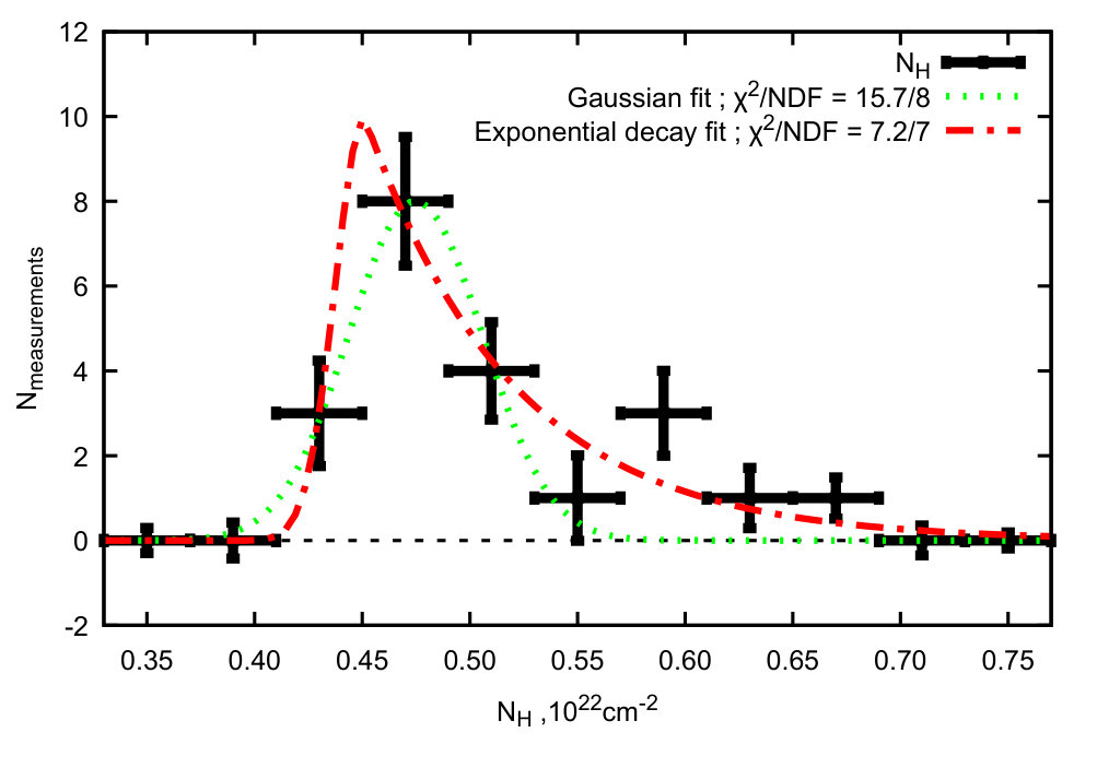 Figure 18